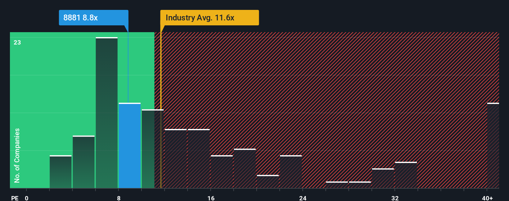 pe-multiple-vs-industry