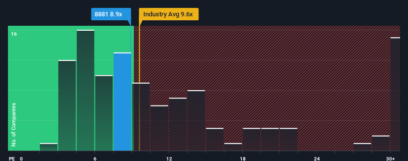 pe-multiple-vs-industry