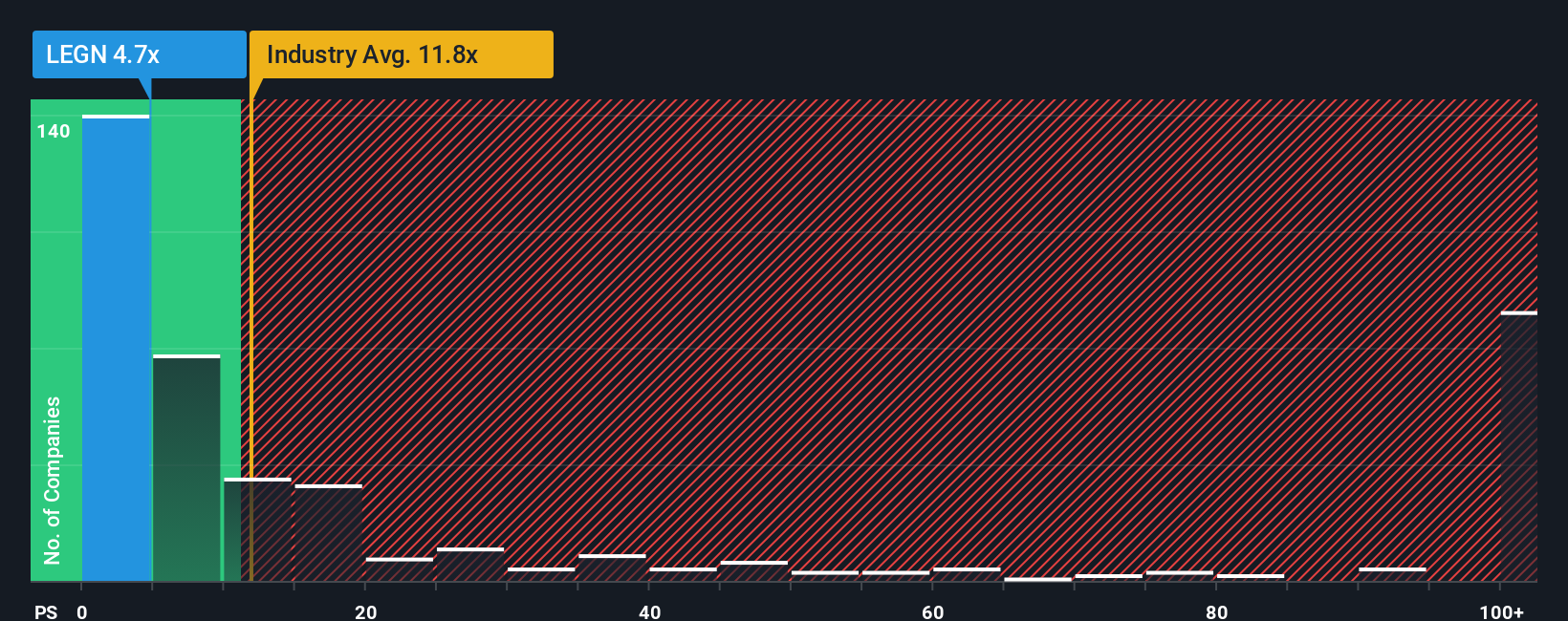ps-multiple-vs-industry