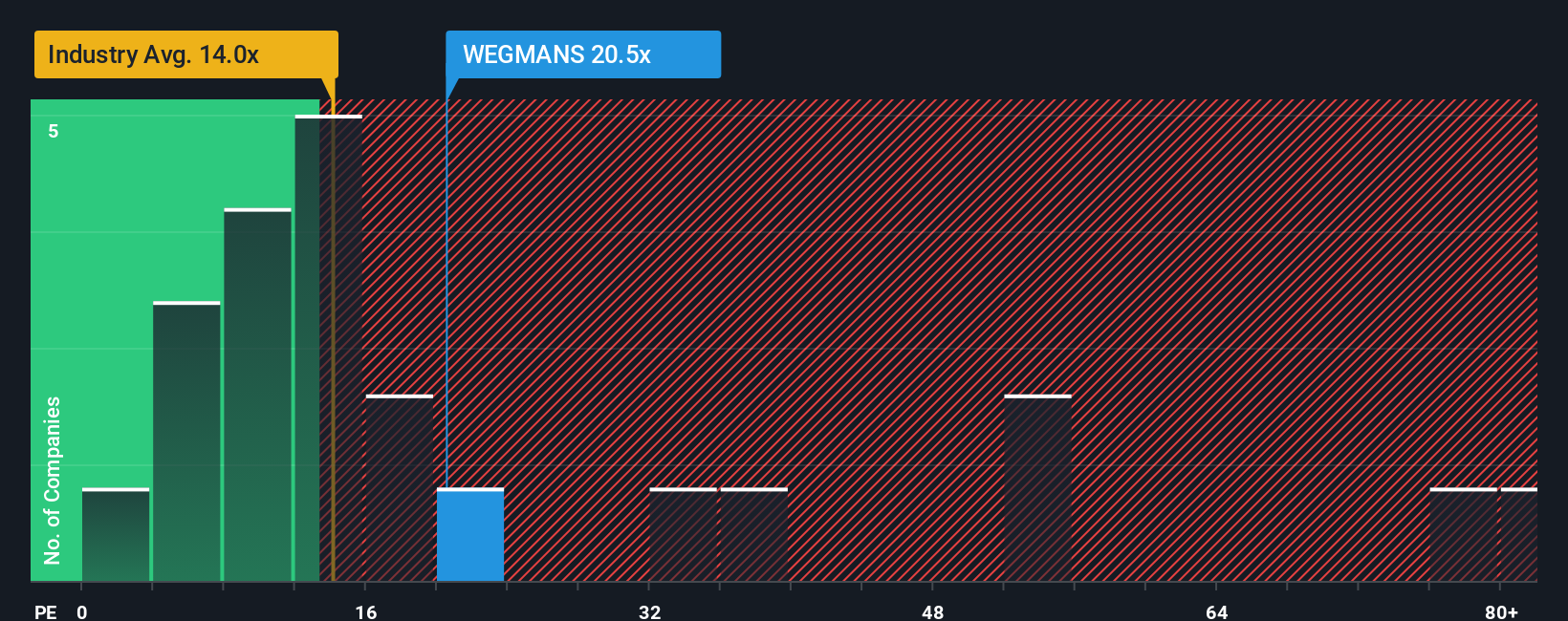 pe-multiple-vs-industry
