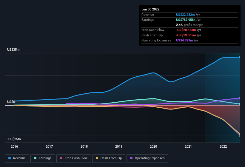 earnings-and-revenue-history