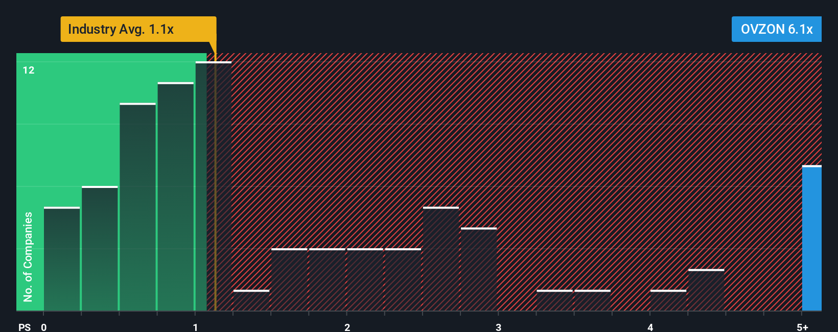 ps-multiple-vs-industry