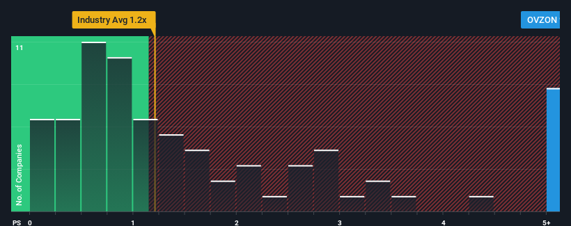 ps-multiple-vs-industry