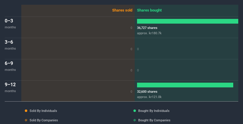 insider-trading-volume