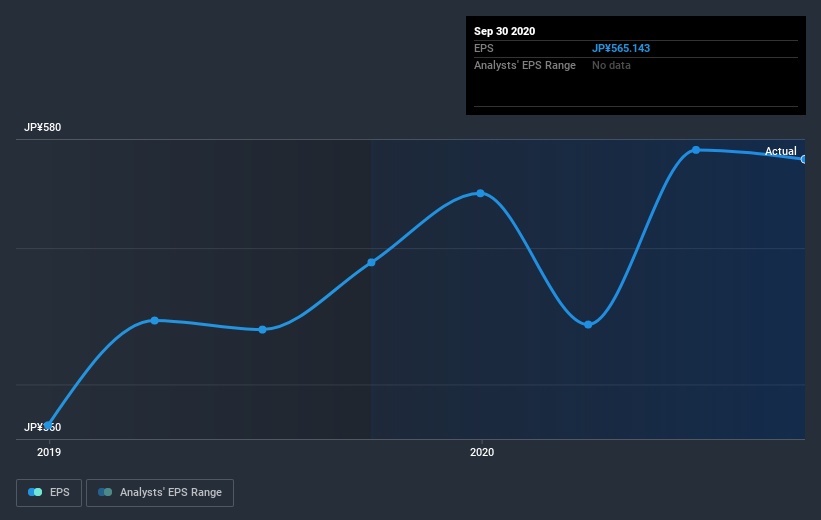 earnings-per-share-growth