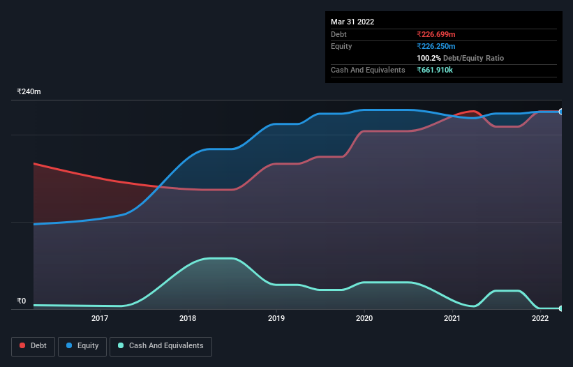 debt-equity-history-analysis