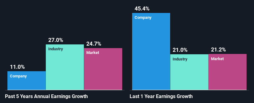 past-earnings-growth