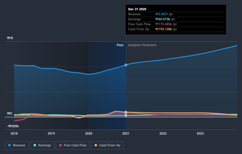 earnings-and-revenue-growth