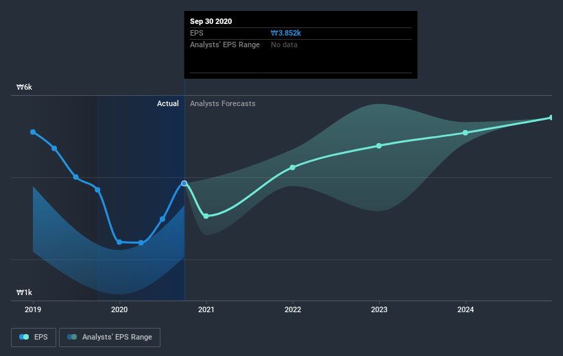 earnings-per-share-growth