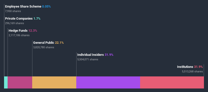 ownership-breakdown