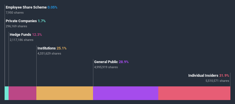 ownership-breakdown