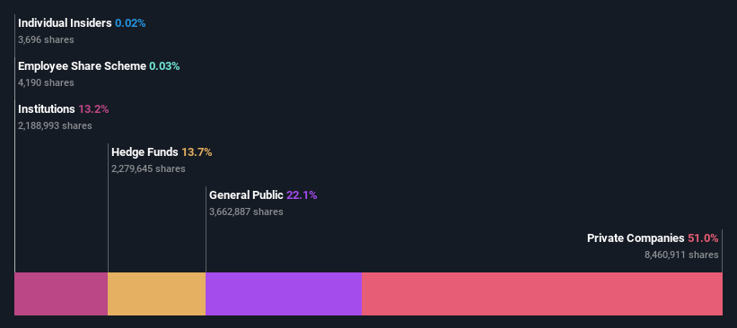 ownership-breakdown