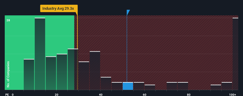 pe-multiple-vs-industry