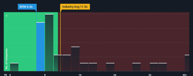 pe-multiple-vs-industry