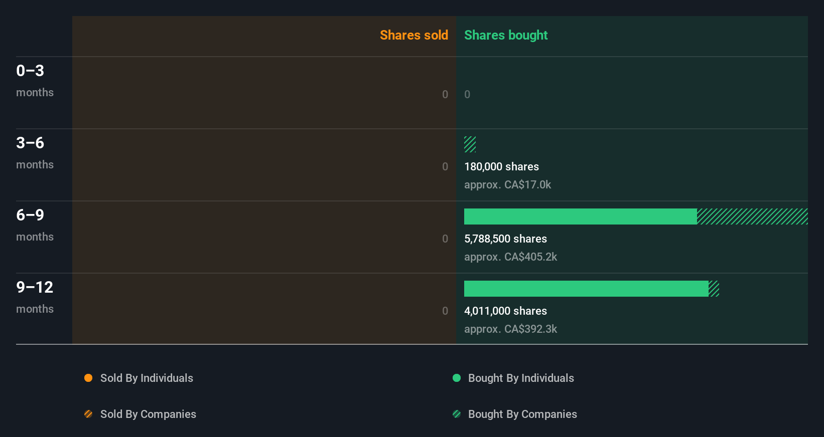insider-trading-volume