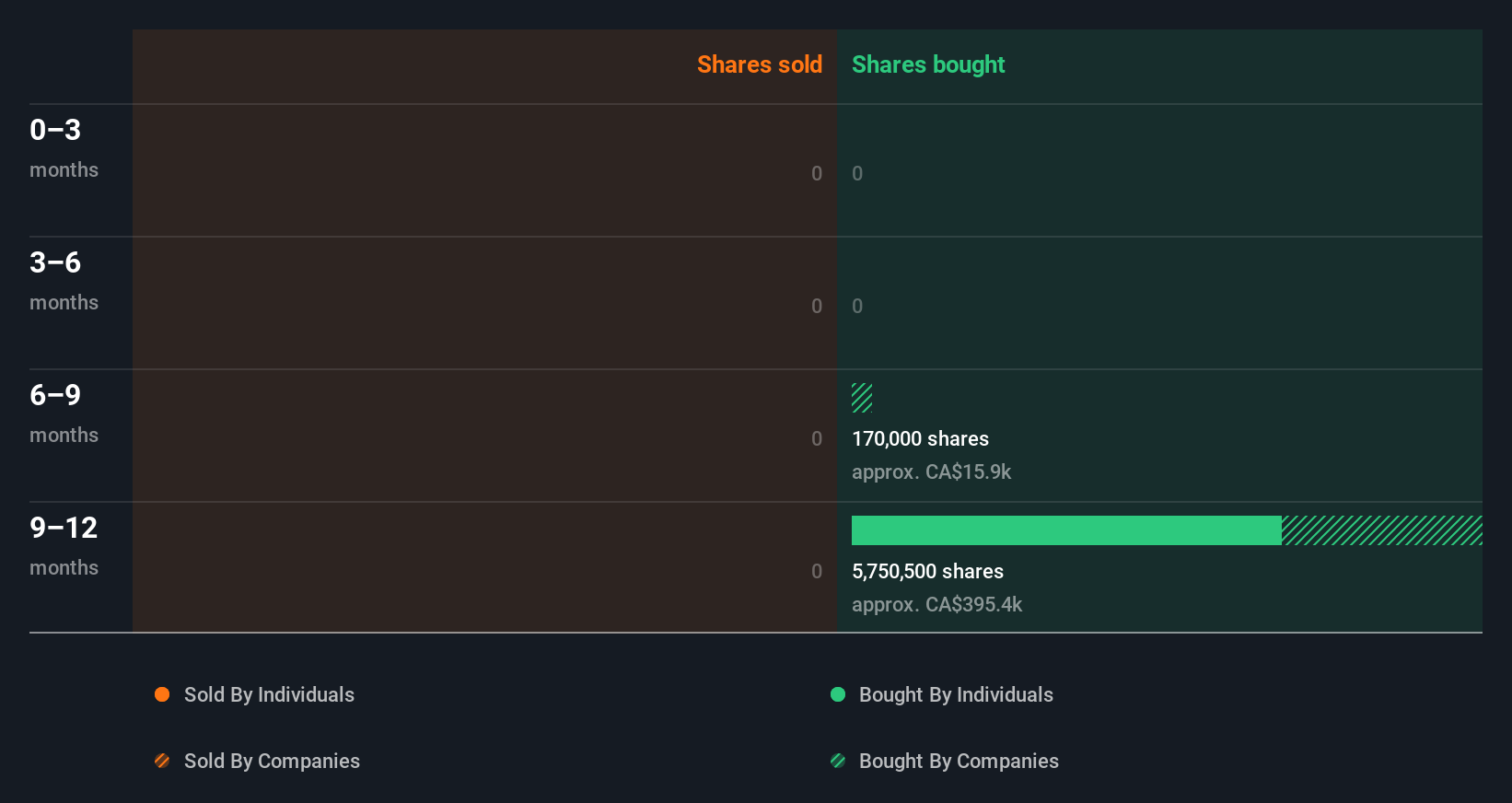 insider-trading-volume