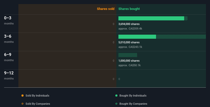 insider-trading-volume