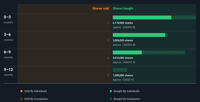 insider-trading-volume