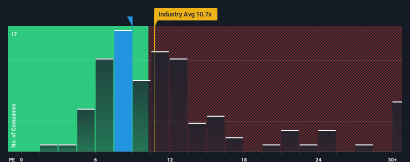 pe-multiple-vs-industry