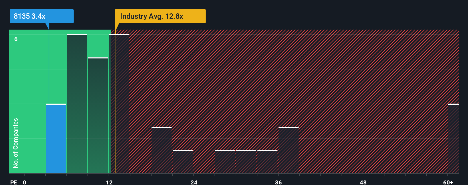 pe-multiple-vs-industry