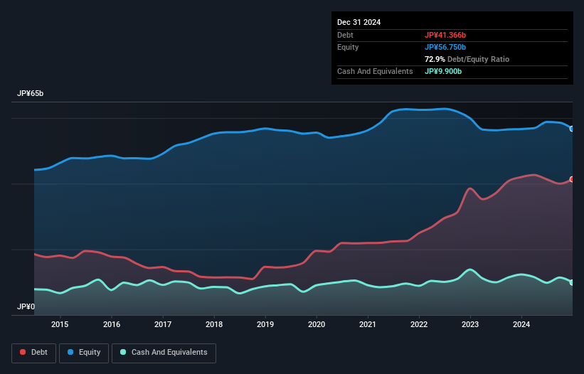 debt-equity-history-analysis