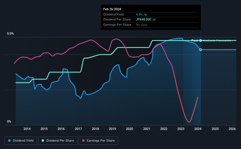 historic-dividend