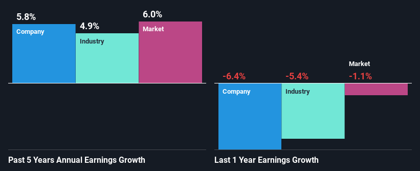 past-earnings-growth