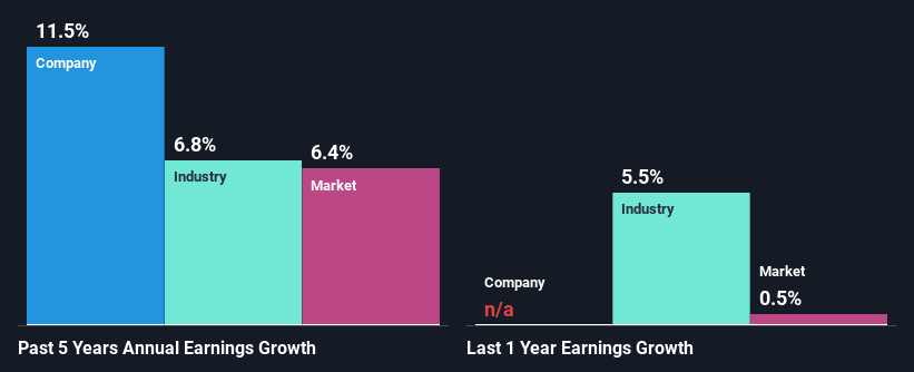 past-earnings-growth