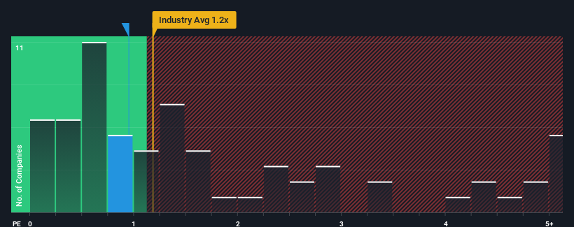 ps-multiple-vs-industry