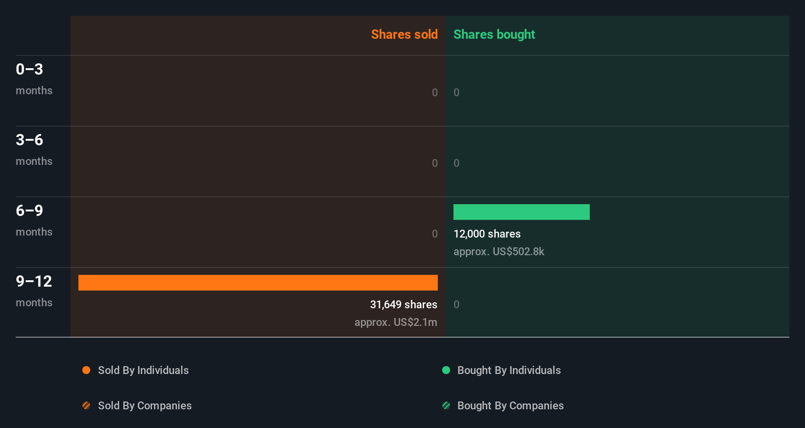 insider-trading-volume