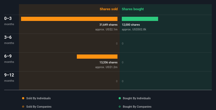 insider-trading-volume