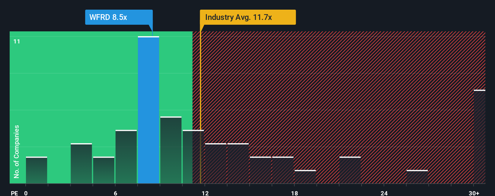 pe-multiple-vs-industry