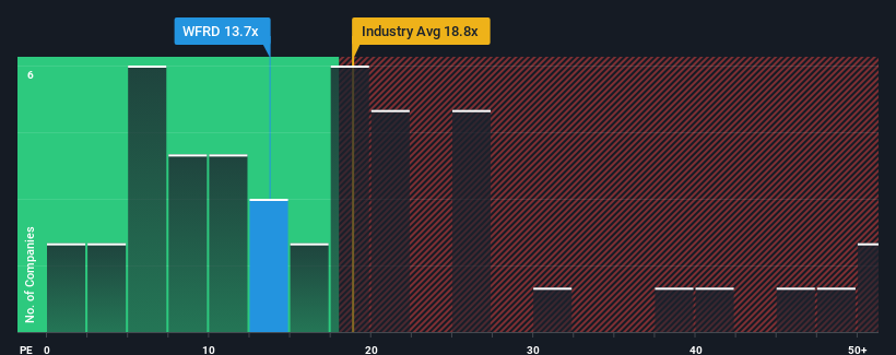 pe-multiple-vs-industry