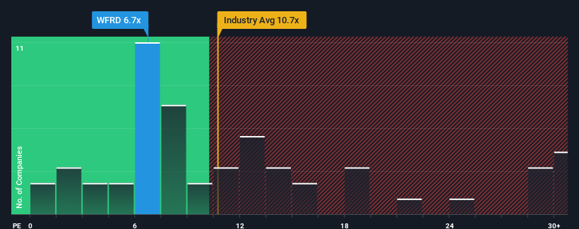 pe-multiple-vs-industry