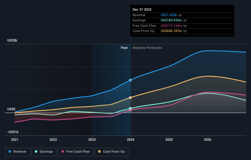 earnings-and-revenue-growth