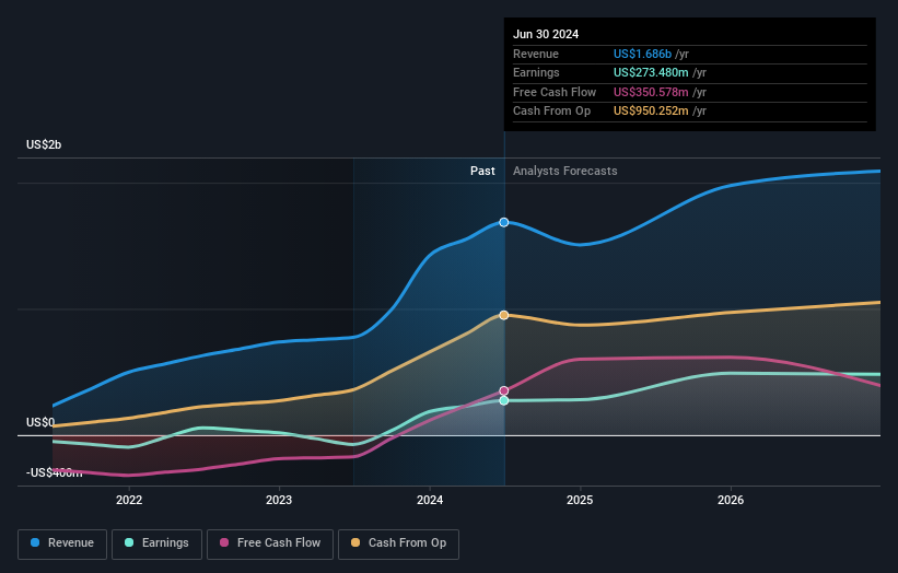 earnings-and-revenue-growth