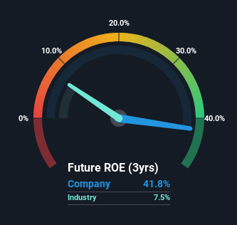 roe