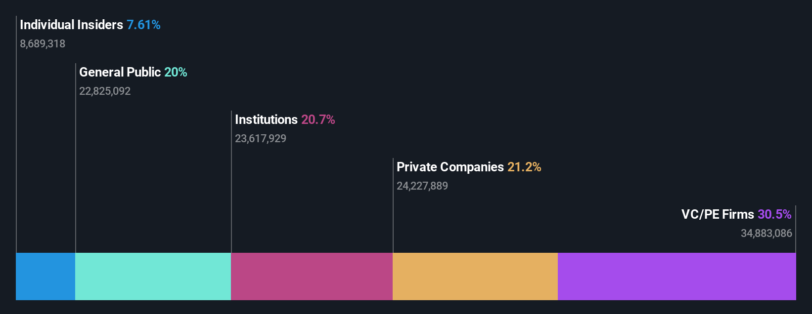 ownership-breakdown