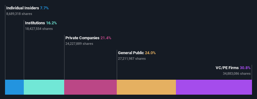 ownership-breakdown