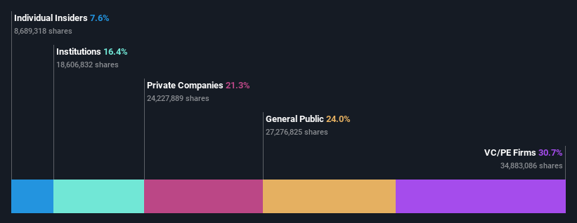 ownership-breakdown