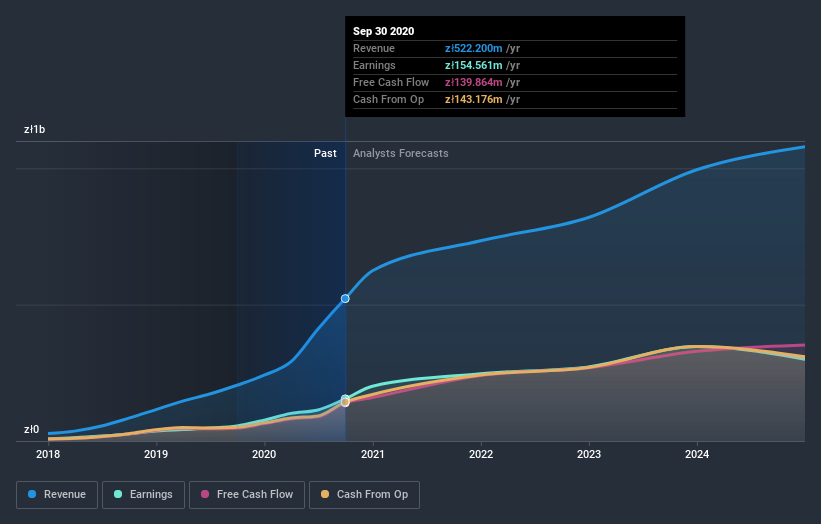 earnings-and-revenue-growth