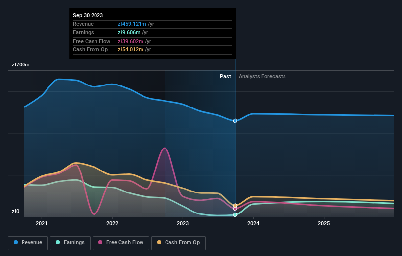 Eurogamer Net Worth & Earnings (2023)