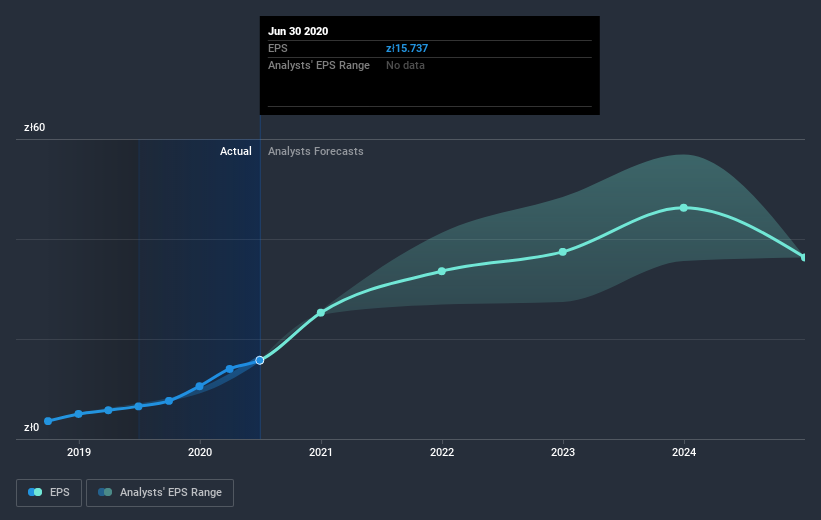 earnings-per-share-growth
