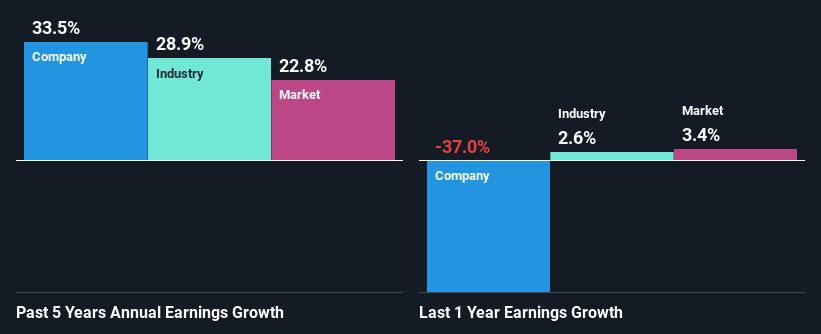 past-earnings-growth