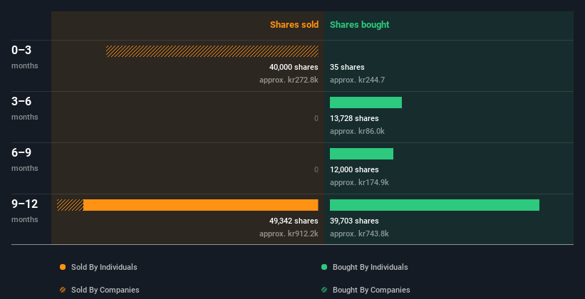 insider-trading-volume