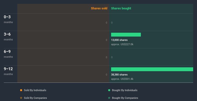 insider-trading-volume