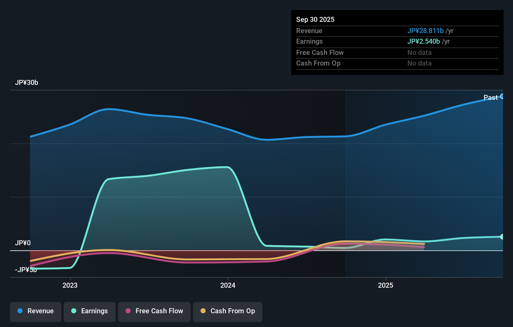 earnings-and-revenue-growth