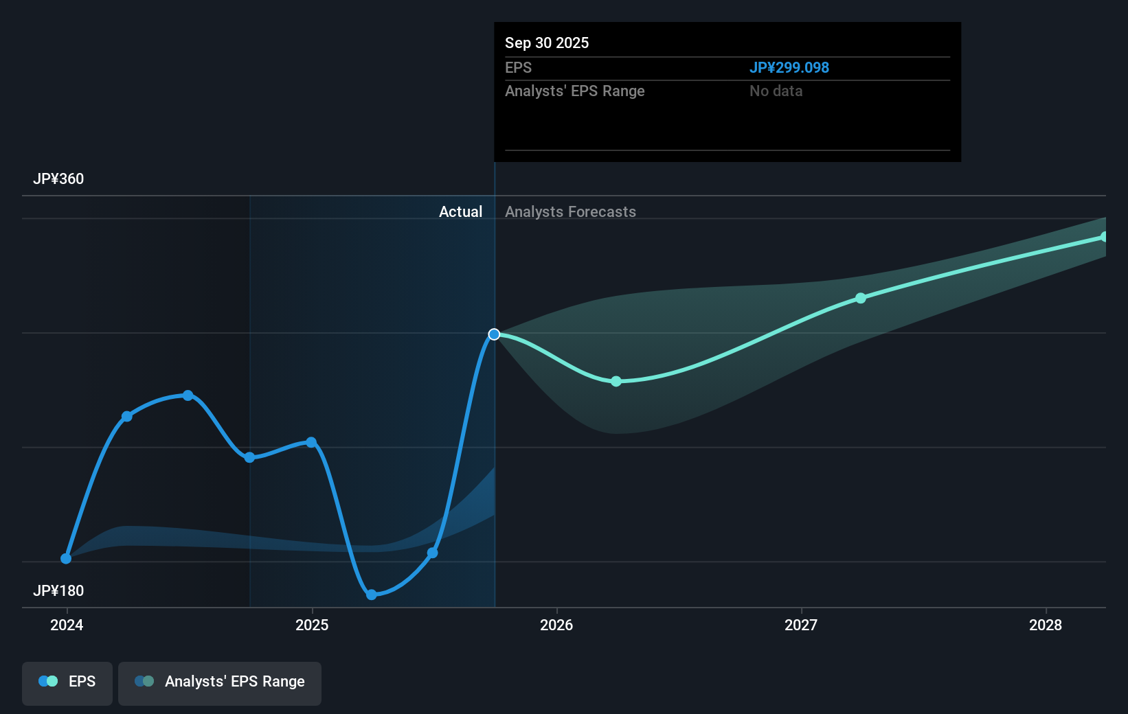 earnings-per-share-growth