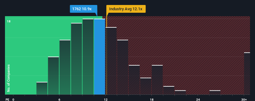 pe-multiple-vs-industry