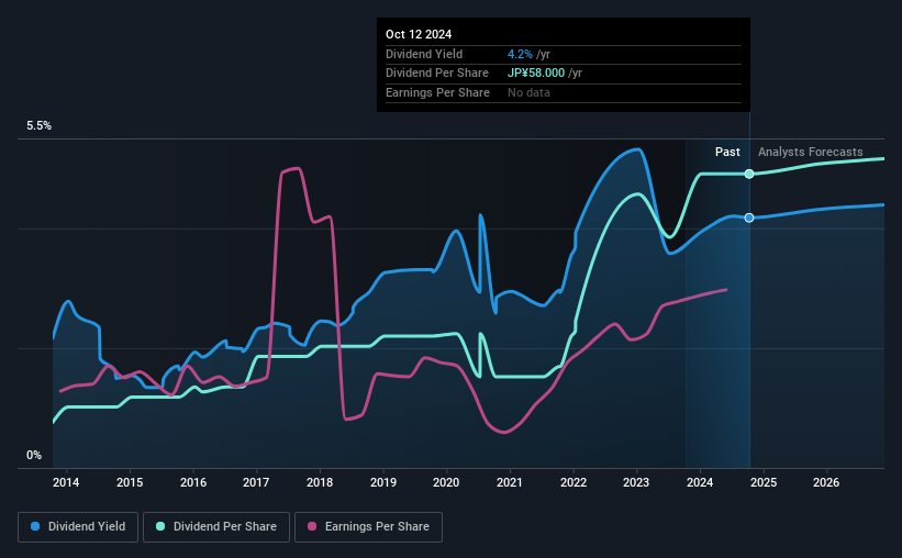 historic-dividend